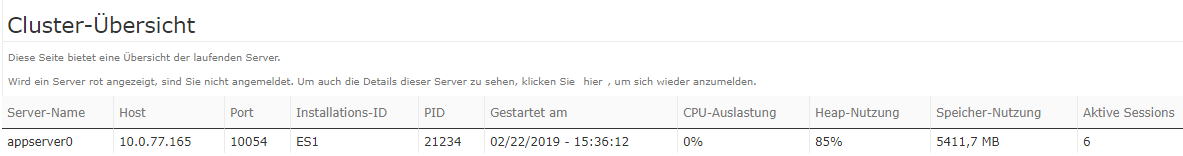 Cluster-Übersicht