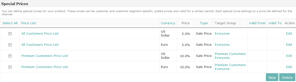 Sample product with prices for different price lists