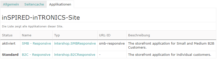 Die Applikationsliste einer Seite
